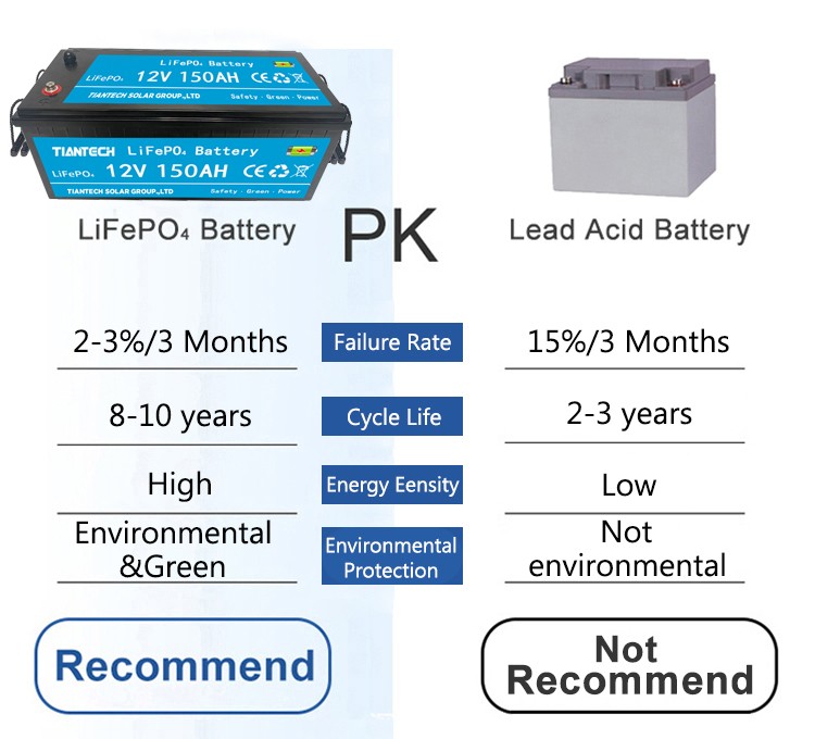 Lead acid replacement battery