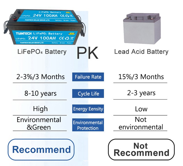 Low failure rate LiFePO4 battery