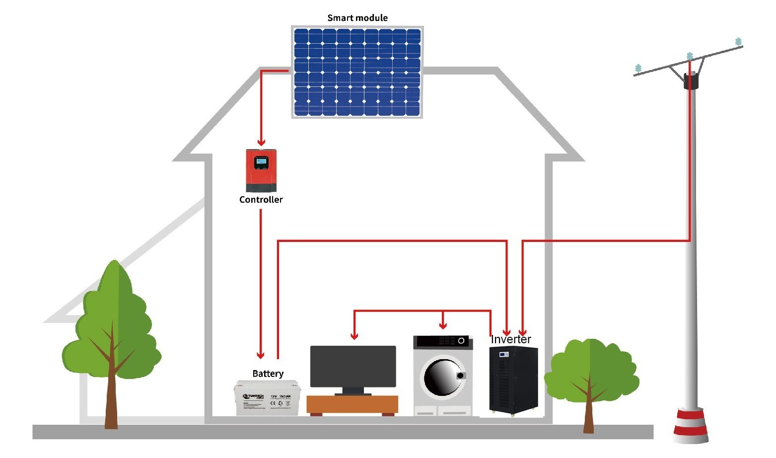 20KW off grid system supplier
