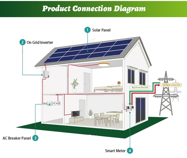 Quick power supply on-grid solar kit